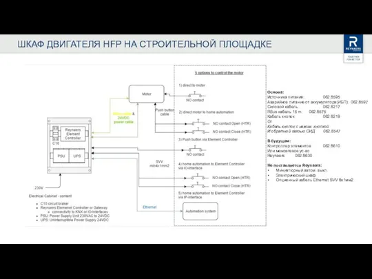 ШКАФ ДВИГАТЕЛЯ HFP НА СТРОИТЕЛЬНОЙ ПЛОЩАДКЕ Основа: Источника питания: 062.8595 Аварийное питание