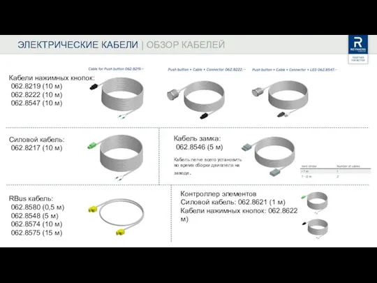 ЭЛЕКТРИЧЕСКИЕ КАБЕЛИ | ОБЗОР КАБЕЛЕЙ Кабели нажимных кнопок: 062.8219 (10 м) 062.8222