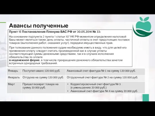 Авансы полученные Пункт 15 Постановления Пленума ВАС РФ от 30.05.2014 № 33: