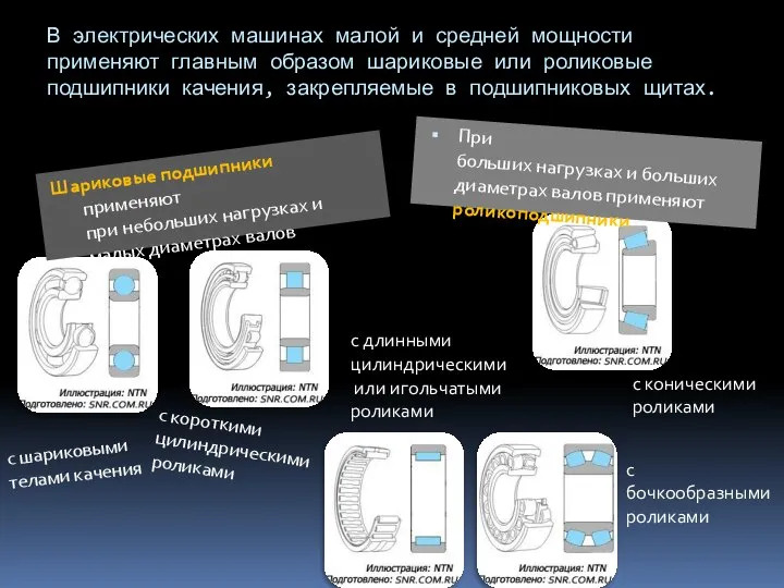 В электрических машинах малой и средней мощности применяют главным образом шариковые или