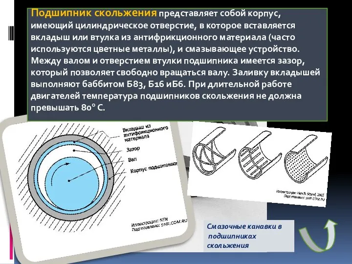 Подшипник скольжения представляет собой корпус, имеющий цилиндрическое отверстие, в которое вставляется вкладыш