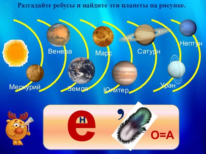 Меркурий Разгадайте ребусы и найдите эти планеты на рисунке. Венера Земля Марс