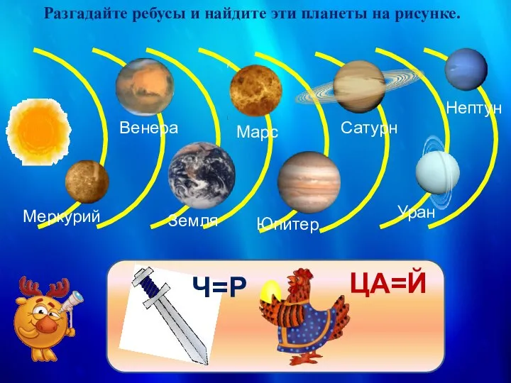 Меркурий Разгадайте ребусы и найдите эти планеты на рисунке. Венера Земля Марс