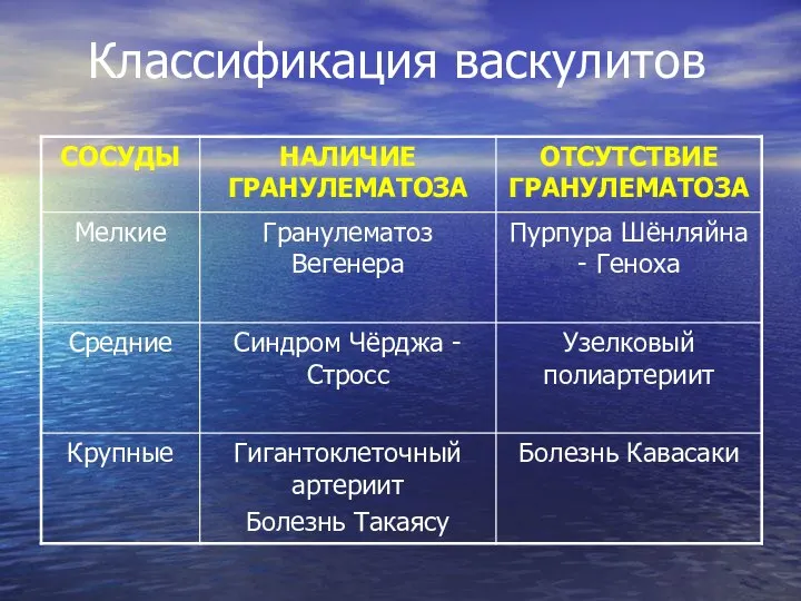 Классификация васкулитов