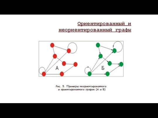 Рис. 5. Примеры неориентированного и ориентированного графов (А и Б) Ориентированный и неориентированный графы