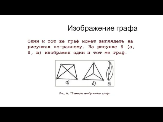 Изображение графа Один и тот же граф может выглядеть на рисунках по-разному.