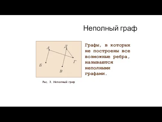 Неполный граф Графы, в которых не построены все возможные ребра, называются неполными