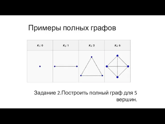 Примеры полных графов Задание 2.Построить полный граф для 5 вершин.