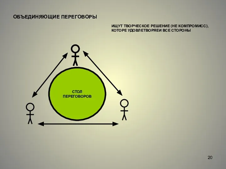 ОБЪЕДИНЯЮЩИЕ ПЕРЕГОВОРЫ ИЩУТ ТВОРЧЕСКОЕ РЕШЕНИЕ (НЕ КОМПРОМИСС), КОТОРЕ УДОВЛЕТВОРЯЕИ ВСЕ СТОРОНЫ СТОЛ ПЕРЕГОВОРОВ