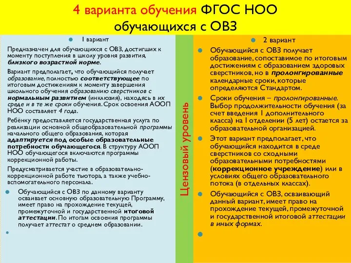 4 варианта обучения ФГОС НОО обучающихся с ОВЗ 1 вариант Предназначен для