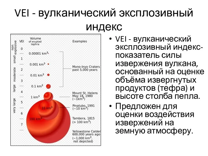 VEI - вулканический эксплозивный индекс VEI - вулканический эксплозивный индекс- показатель силы