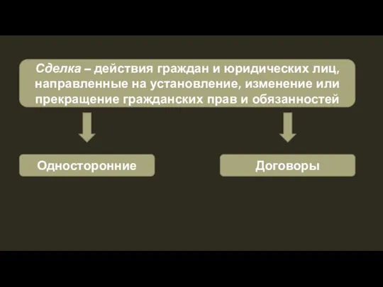 Сделка – действия граждан и юридических лиц, направленные на установление, изменение или