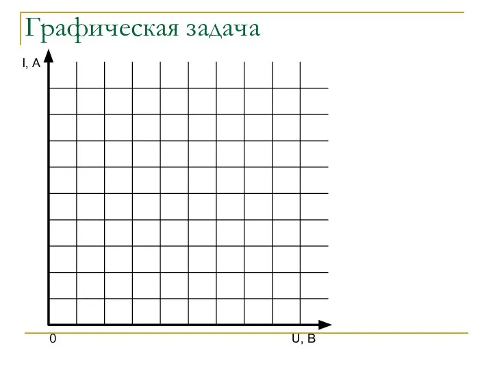 Графическая задача 0 U, В I, А