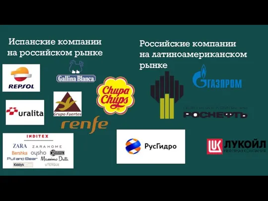 Испанские компании на российском рынке Российские компании на латиноамериканском рынке