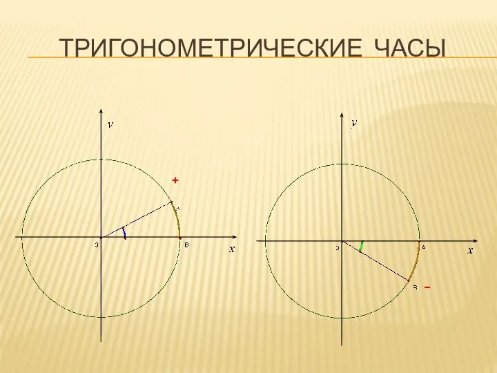 ТРИГОНОМЕТРИЧЕСКИЕ ЧАСЫ + _