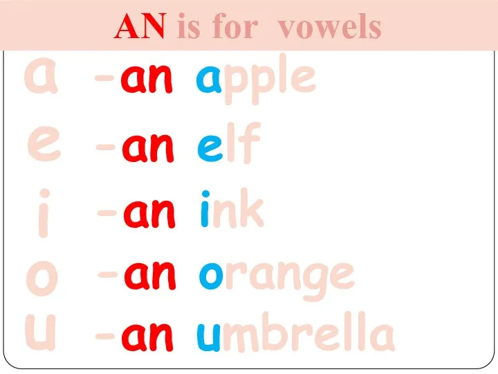 AN is for vowels a e i o u -an apple -an