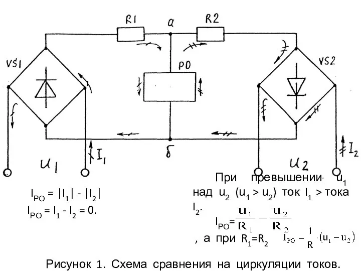 Рисунок 1. Схема сравнения на циркуляции токов. IРО = |I1| - |I2|