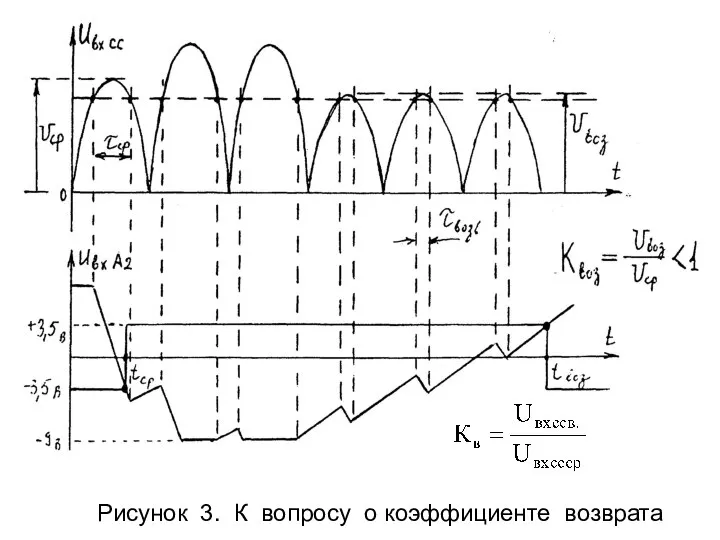 Рисунок 3. К вопросу о коэффициенте возврата