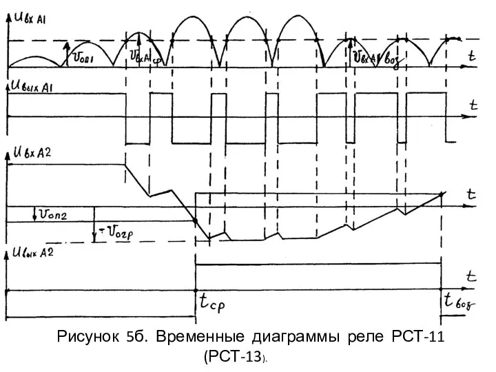 Рисунок 5б. Временные диаграммы реле РСТ-11 (РСТ-13).