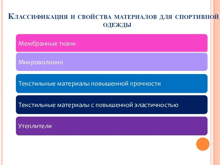 Классификация и свойства материалов для спортивной одежды