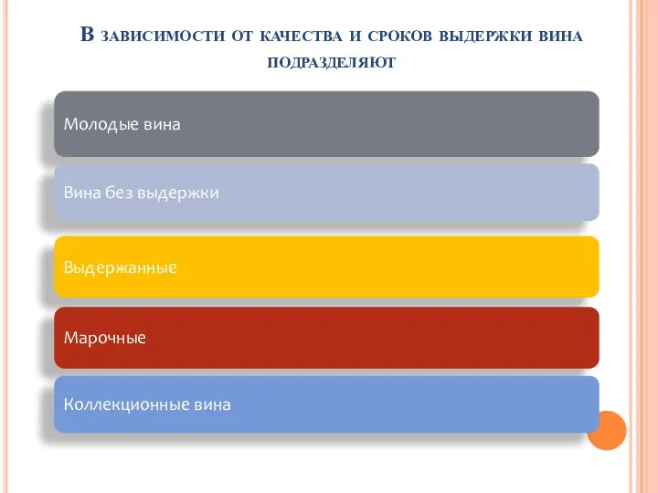 В зависимости от качества и сроков выдержки вина подразделяют