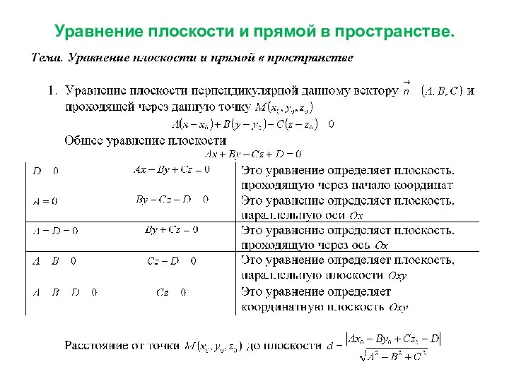 Уравнение плоскости и прямой в пространстве.