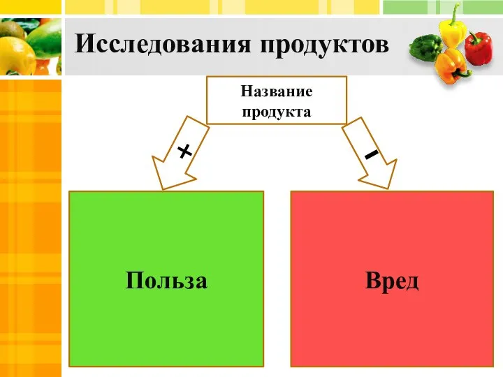 Исследования продуктов Название продукта + Польза Вред -