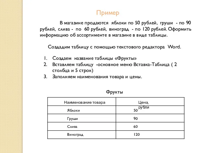 Пример В магазине продаются яблоки по 50 рублей, груши - по 90