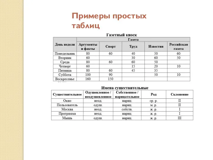 Примеры простых таблиц