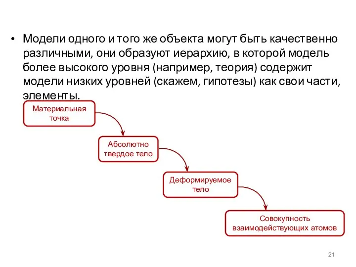 Модели одного и того же объекта могут быть качественно различными, они образуют