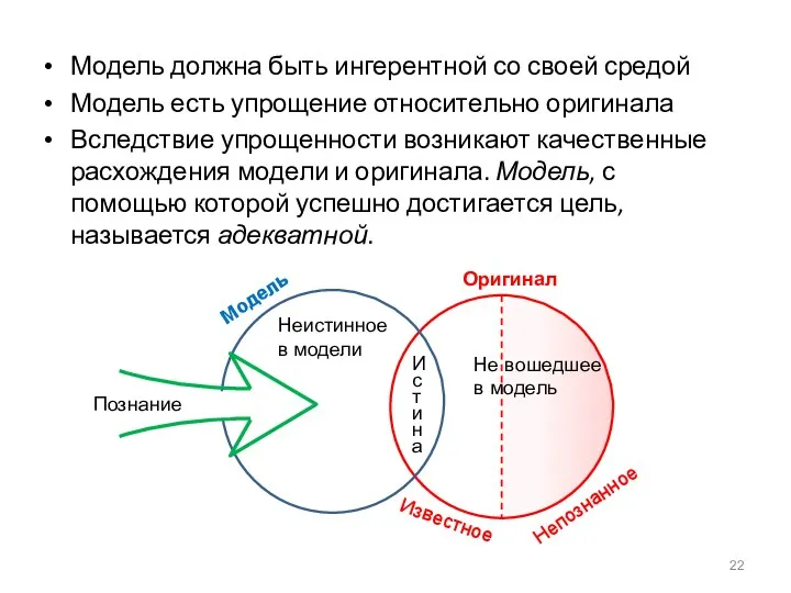 Модель должна быть ингерентной со своей средой Модель есть упрощение относительно оригинала