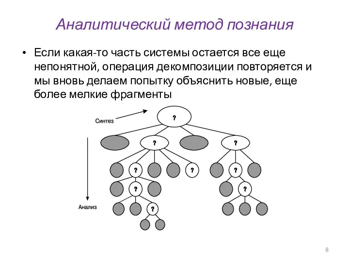 Если какая-то часть системы остается все еще непонятной, операция декомпозиции повторяется и