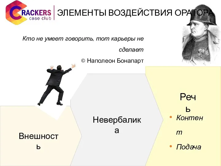 Внешность Невербалика Речь Кто не умеет говорить, тот карьеры не сделает © Наполеон Бонапарт Контент Подача