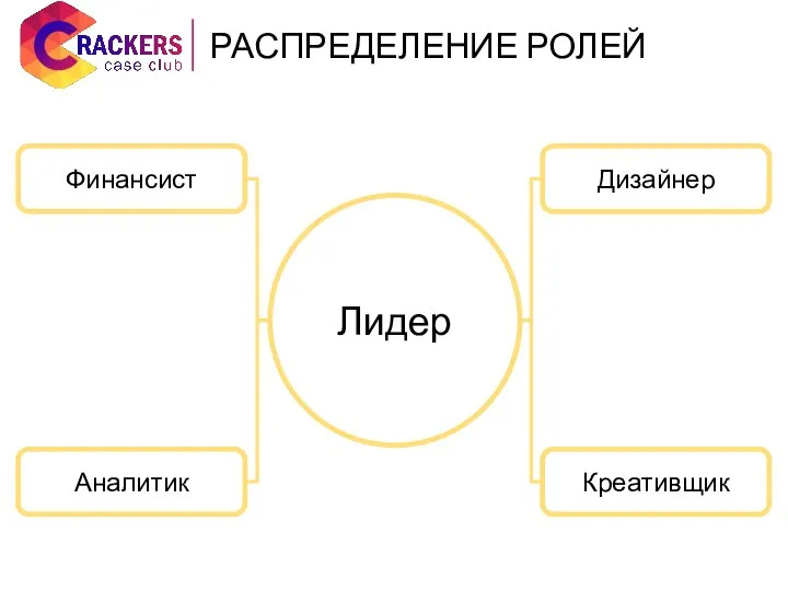 Лидер Дизайнер Креативщик Финансист Аналитик