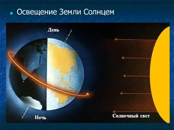 Освещение Земли Солнцем