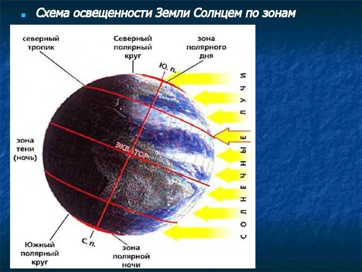 Схема освещенности Земли Солнцем по зонам