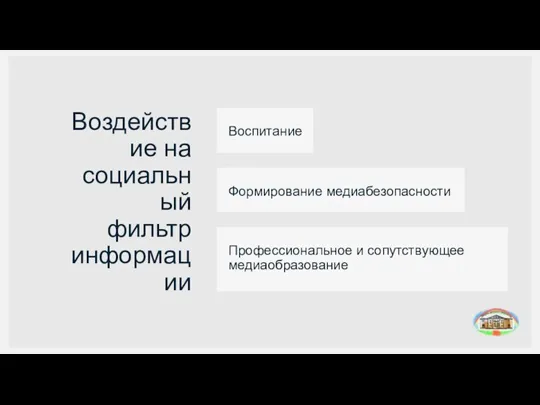 Воздействие на социальный фильтр информации Воспитание Формирование медиабезопасности Профессиональное и сопутствующее медиаобразование