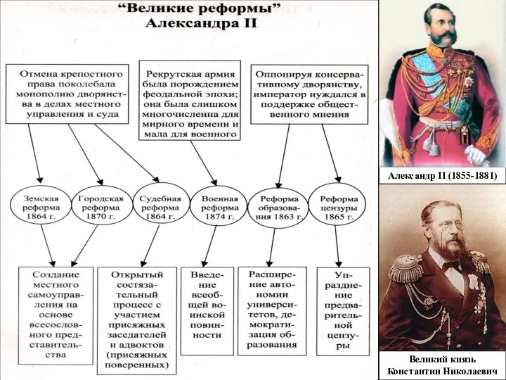 Александр II (1855-1881) Великий князь Константин Николаевич