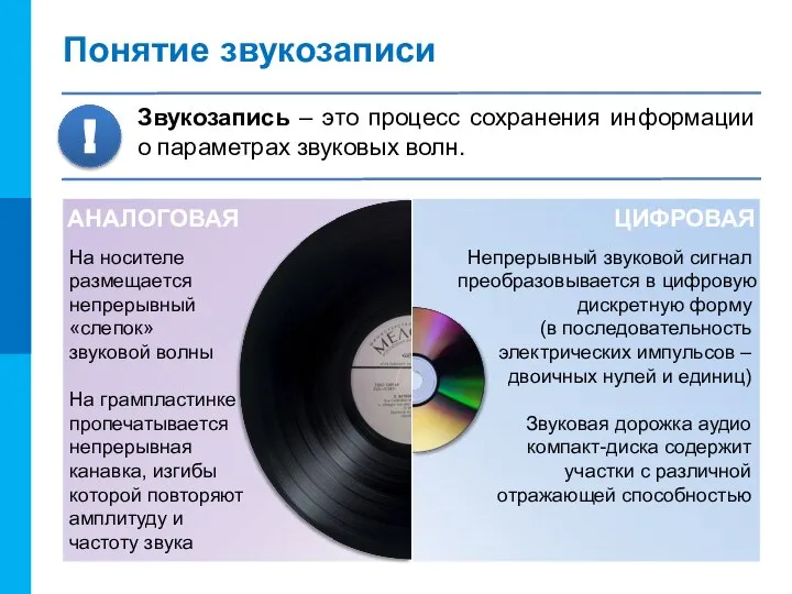 АНАЛОГОВАЯ ЦИФРОВАЯ Понятие звукозаписи Звукозапись – это процесс сохранения информации о параметрах