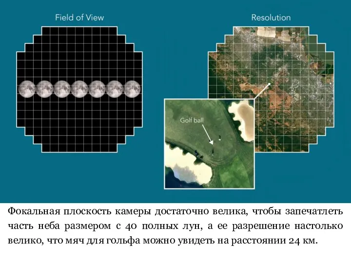 Фокальная плоскость камеры достаточно велика, чтобы запечатлеть часть неба размером с 40