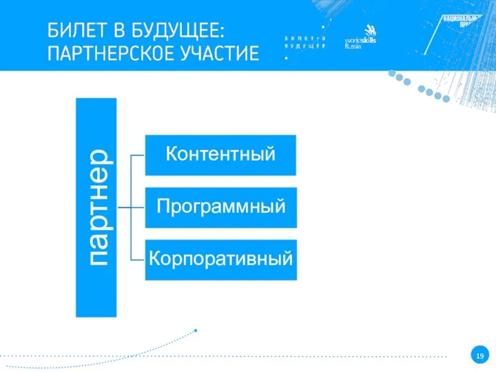 партнер Контентный Программный Корпоративный