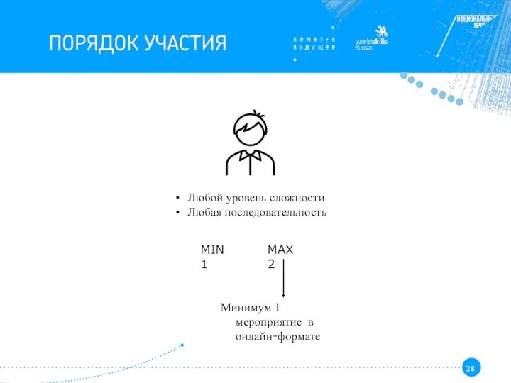 MIN 1 MAX 2 Минимум 1 мероприятие в онлайн-формате Любой уровень сложности Любая последовательность