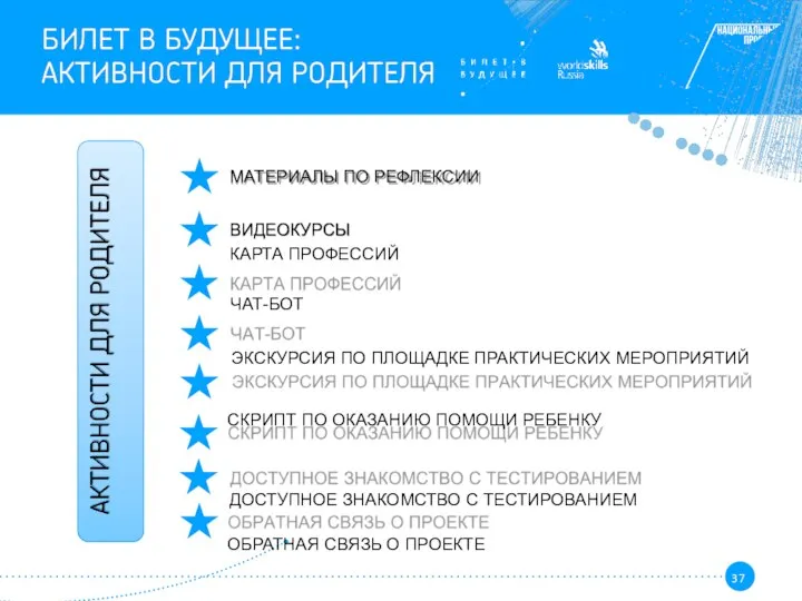 МАТЕРИАЛЫ ПО РЕФЛЕКСИИ ВИДЕОКУРСЫ КАРТА ПРОФЕССИЙ ЧАТ-БОТ ЭКСКУРСИЯ ПО ПЛОЩАДКЕ ПРАКТИЧЕСКИХ МЕРОПРИЯТИЙ