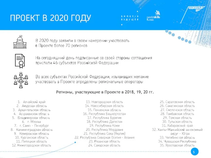 Регионы, участвующие в Проекте в 2018, 19, 20 гг.