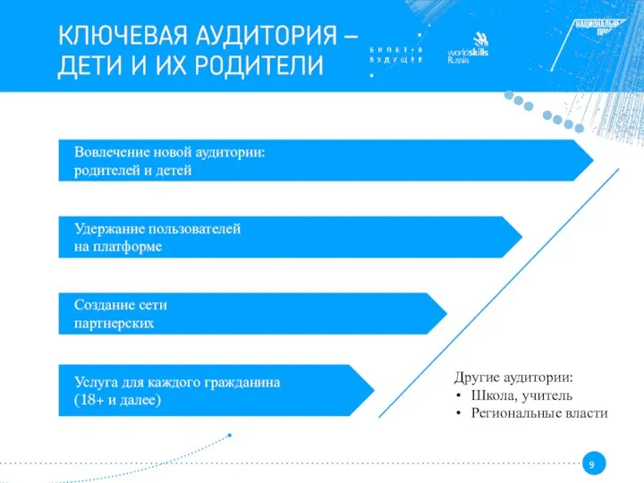 Услуга для каждого гражданина (18+ и далее) Вовлечение новой аудитории: родителей и