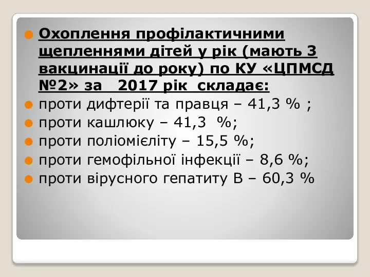 Охоплення профілактичними щепленнями дітей у рік (мають 3 вакцинації до року) по