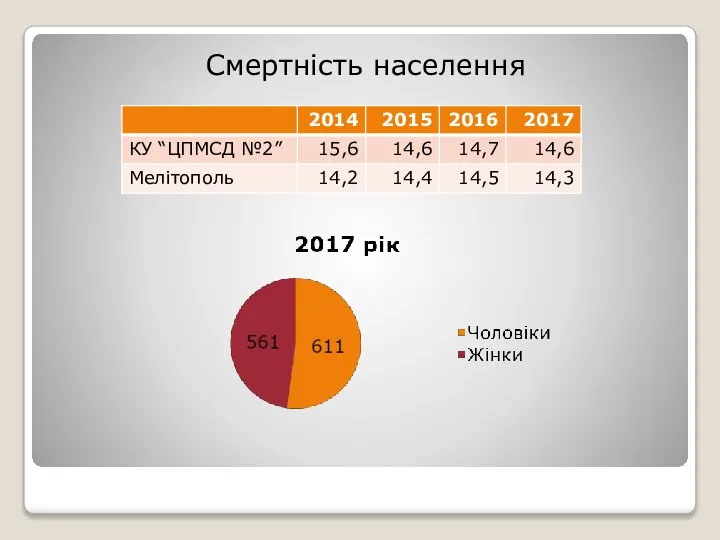 Смертність населення