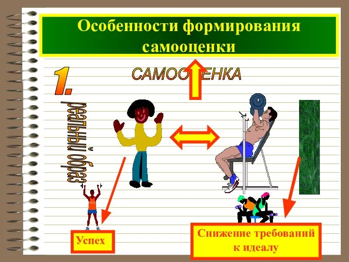 Особенности формирования самооценки САМООЦЕНКА 1.