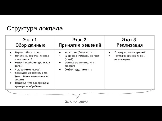 Структура доклада Заключение