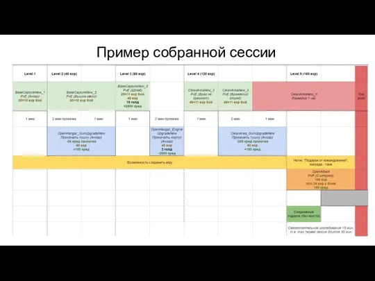 Пример собранной сессии